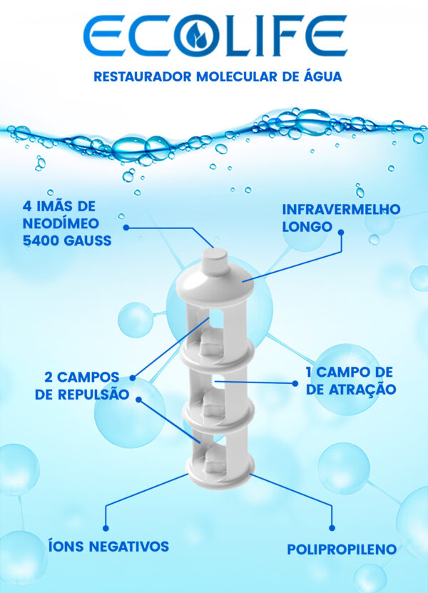 ECOLIFE - Restaurador Molecular de Água